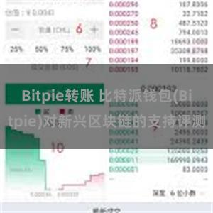 Bitpie转账 比特派钱包(Bitpie)对新兴区块链的支持评测